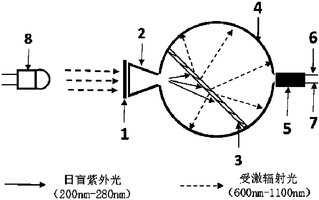 Solar-blind ultraviolet light detecting device