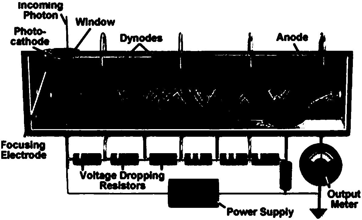 Solar-blind ultraviolet light detecting device