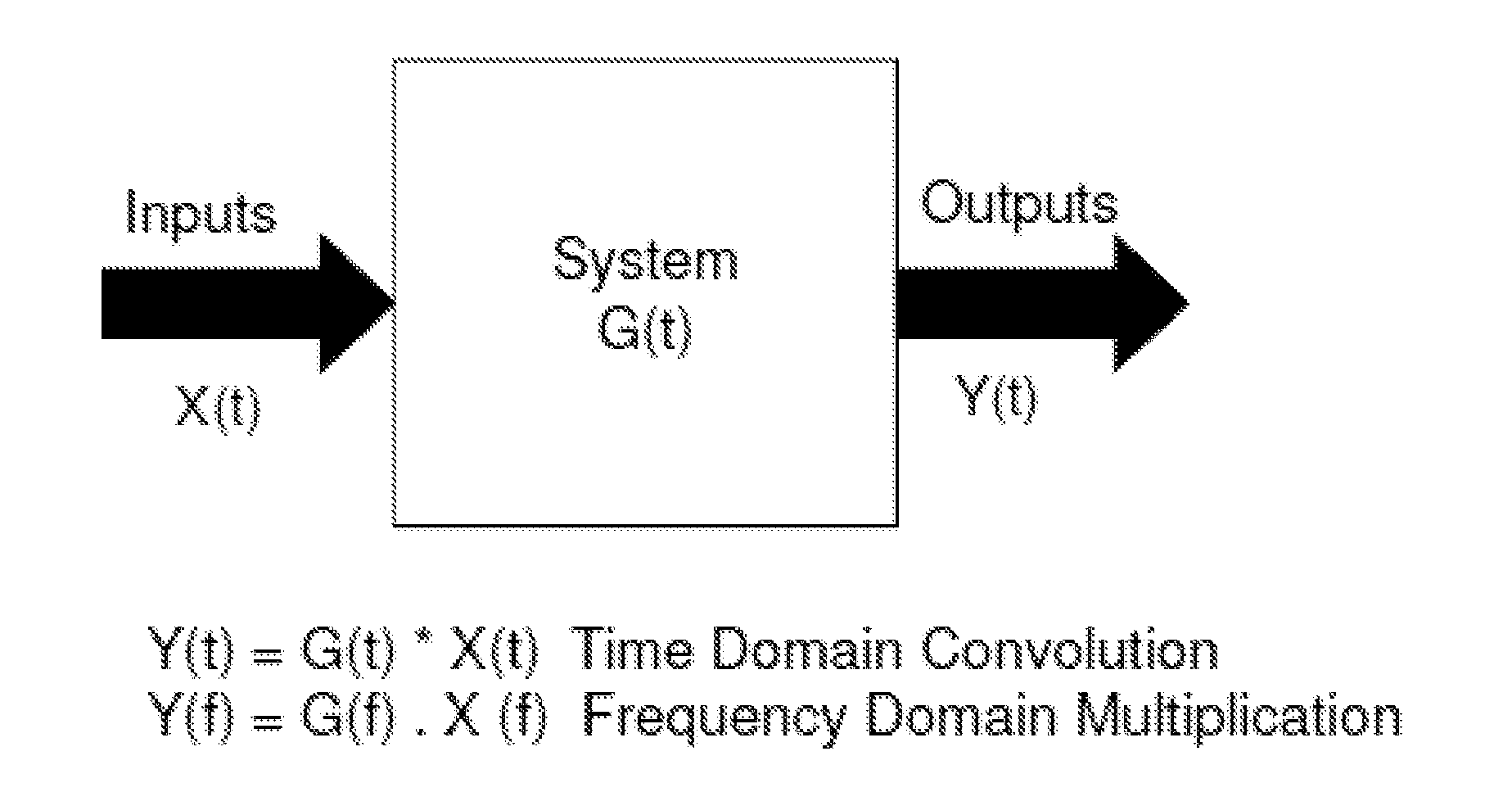 System and Method For Monitoring Cardiac Blood Flow Balance Between The Right and Left Heart Chambers