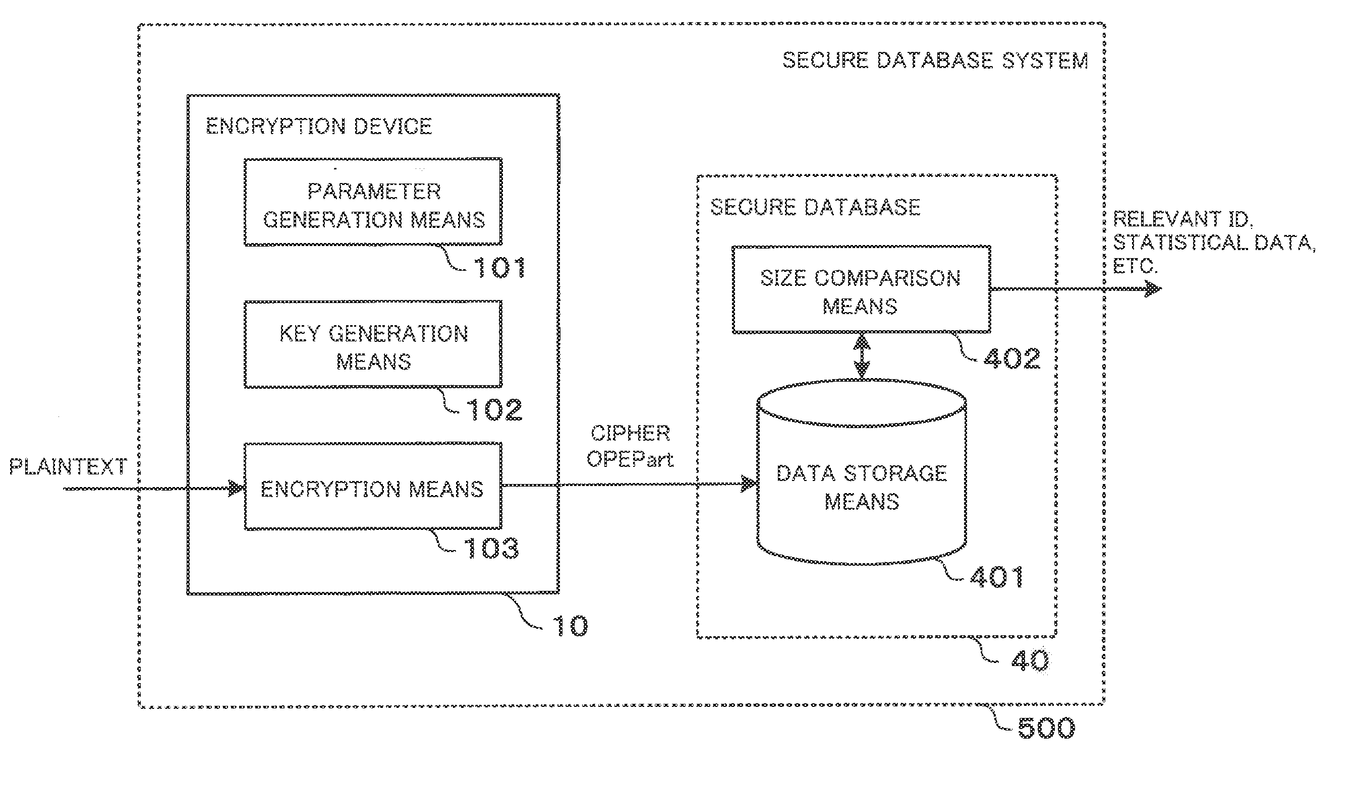 Order-preserving encryption system, device, method, and program