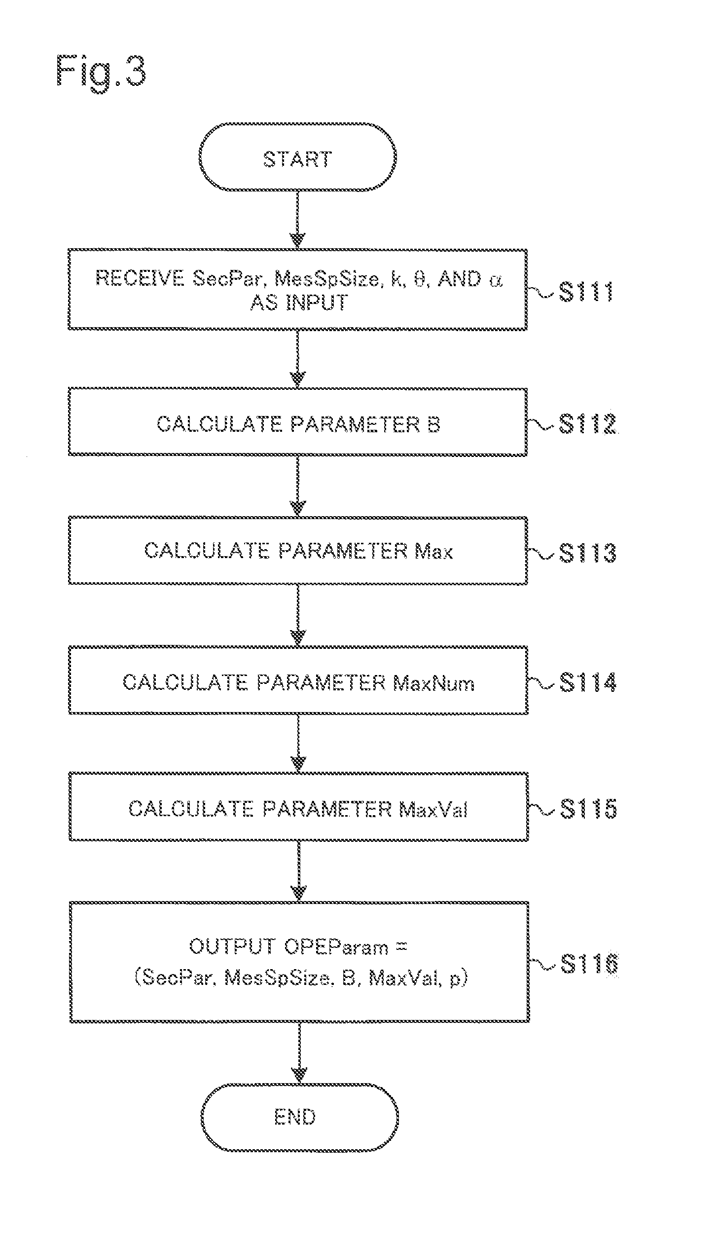 Order-preserving encryption system, device, method, and program