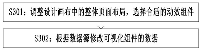 Method for displaying data visualization design of intelligent operation management center