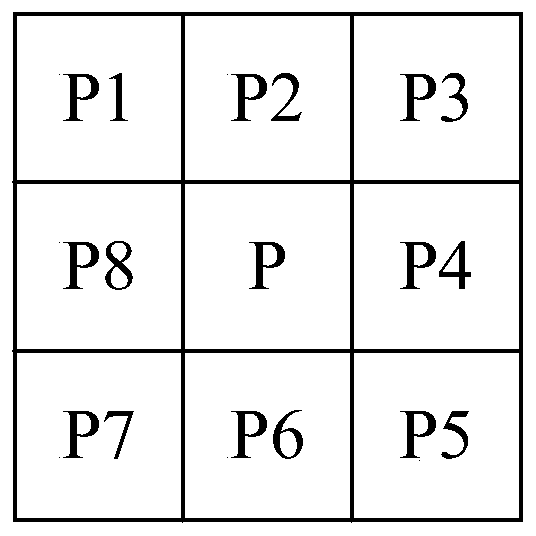 Multispectral palmprint matching method based on tensor