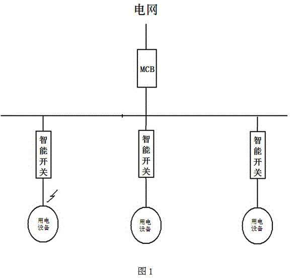 Intelligentized low voltage power consumption system and fault judgment method thereof