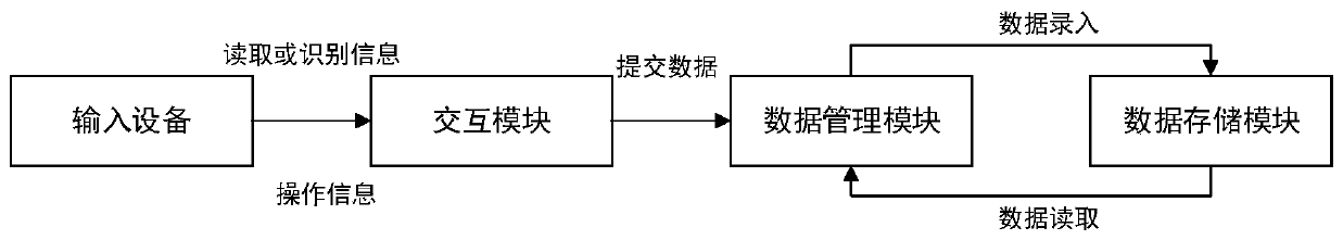 Seismic instrument management platform and method based on WeChat applet and use method