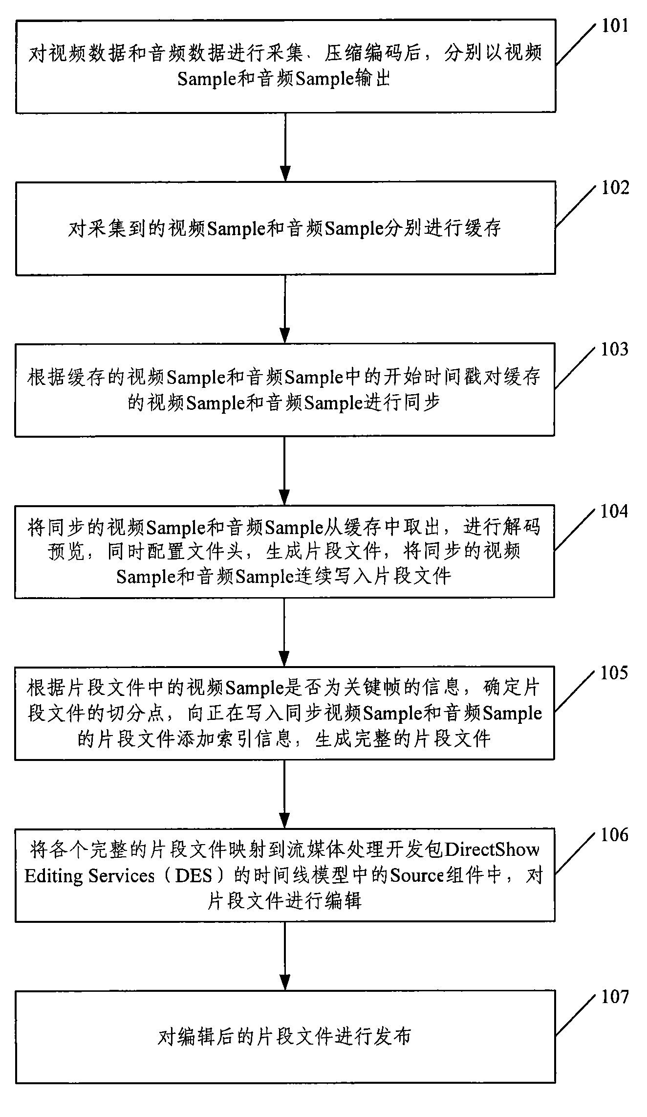 Method and device for editing video file