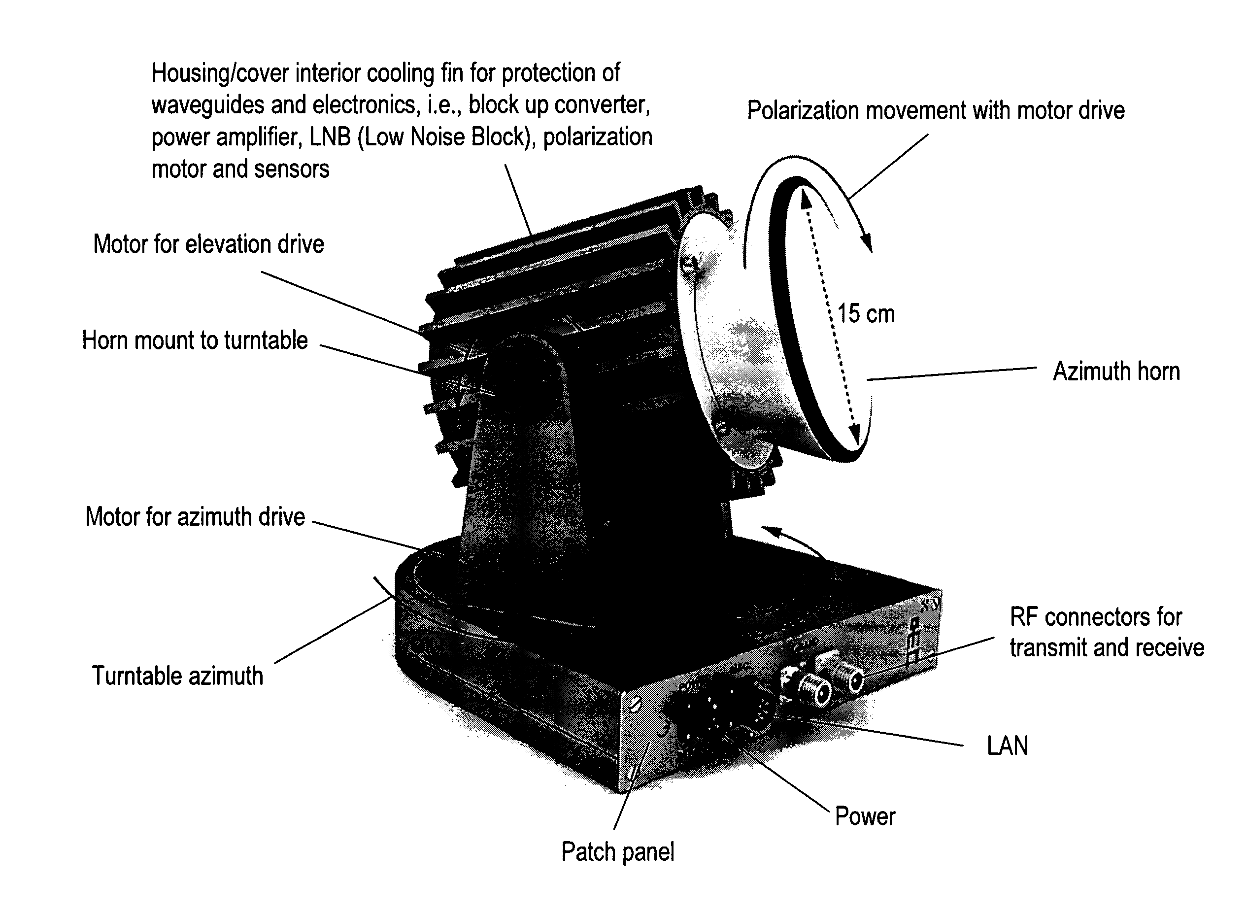 Antenna System For Communications On-The-Move