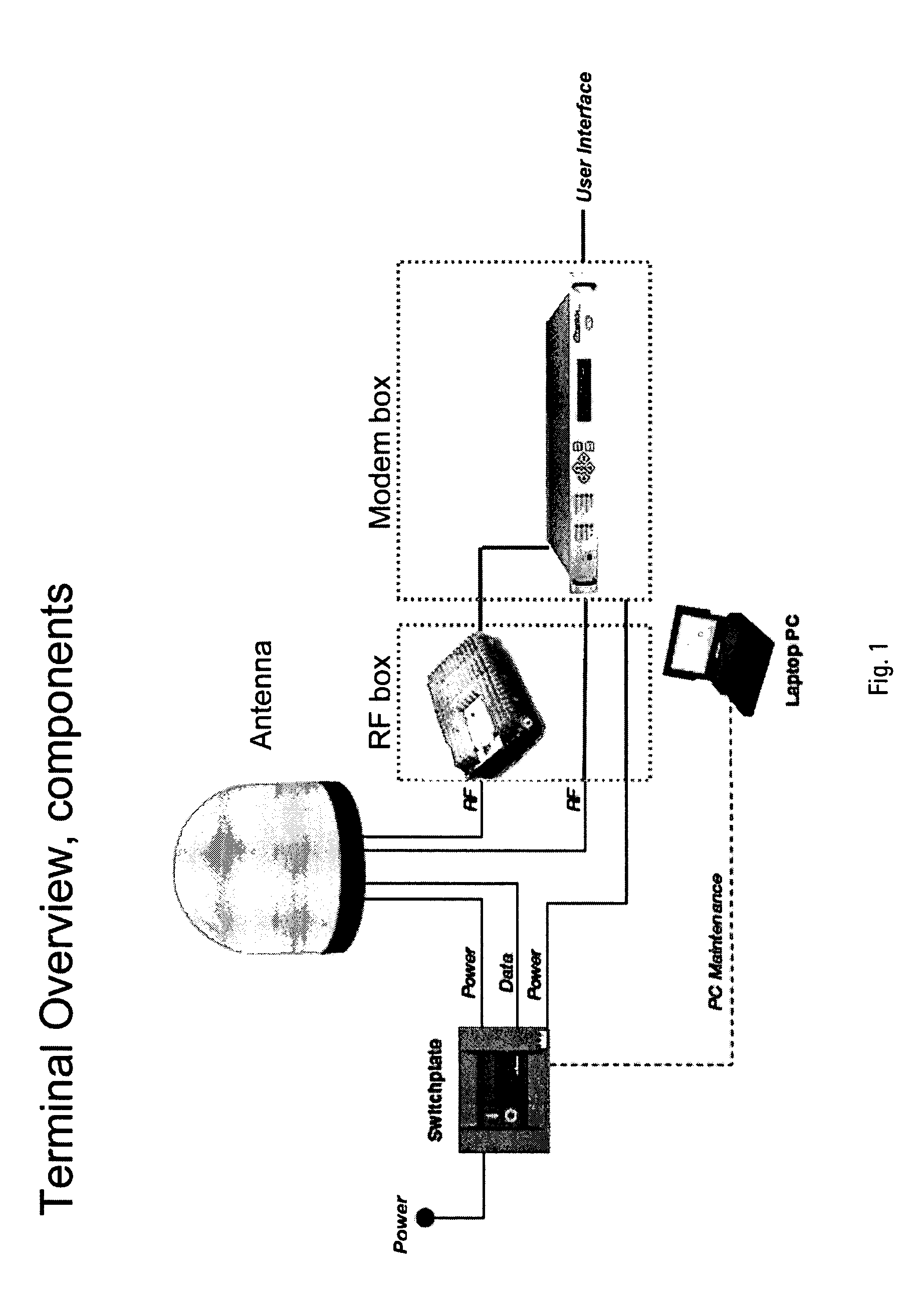 Antenna System For Communications On-The-Move