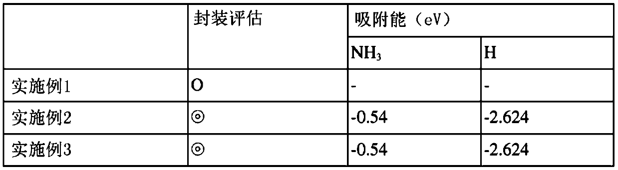 Sealing film