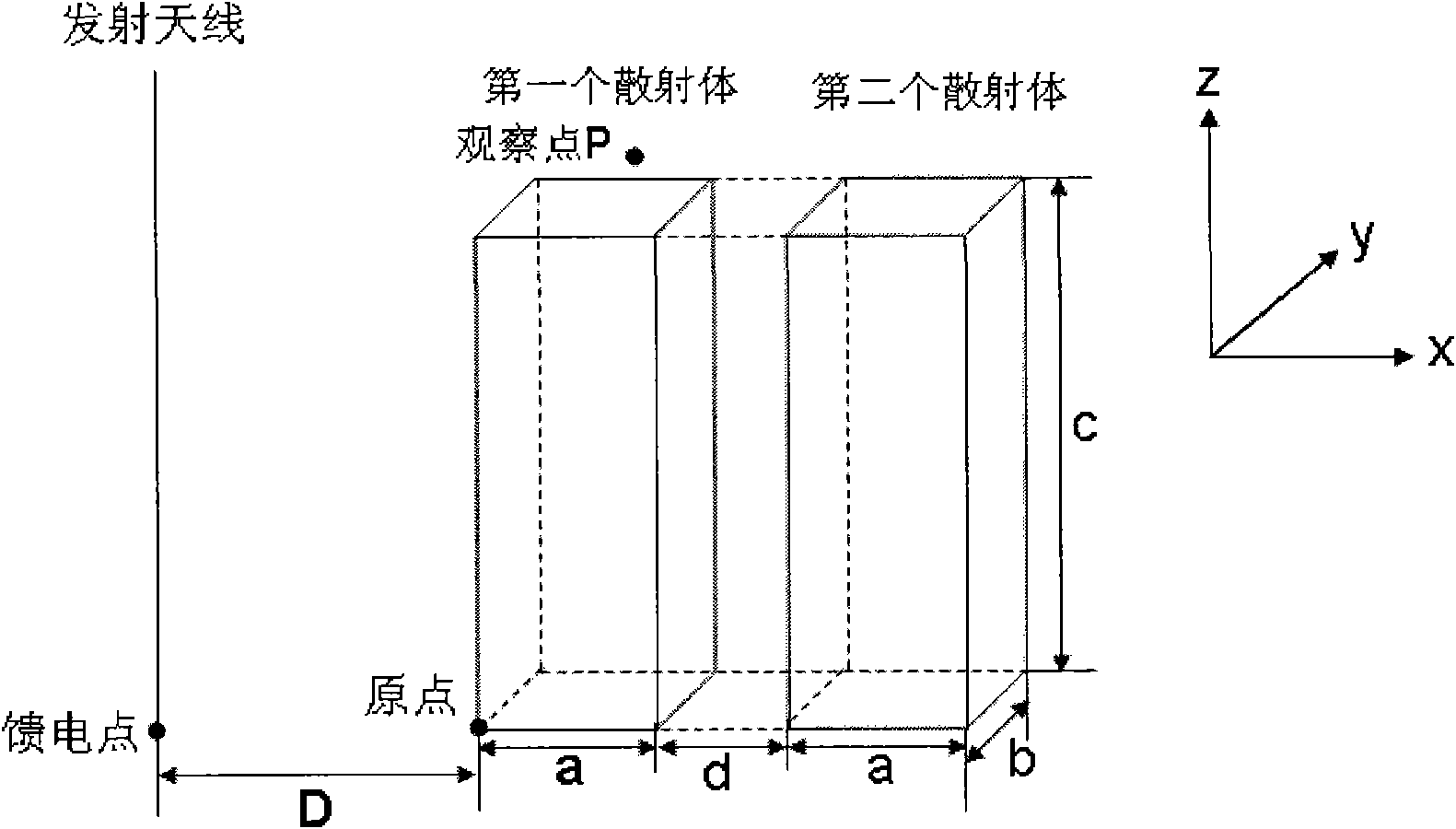 Method for discriminating cavity structure periphery electromagnetic environment strength