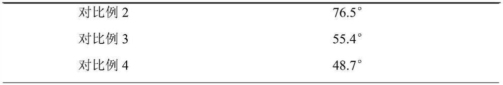 Recycled water treatment adsorption material and preparation method thereof