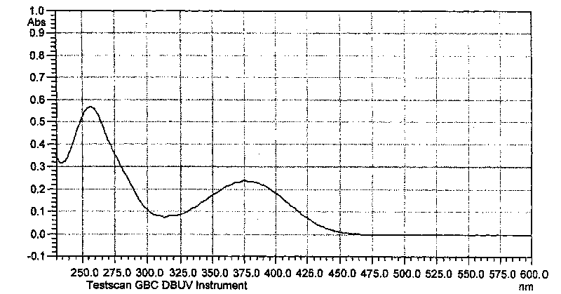 Non-conjugated p-nitro diphenyl ethylene dye containing benzophenone via ether linkage as well as synthesis and uses thereof