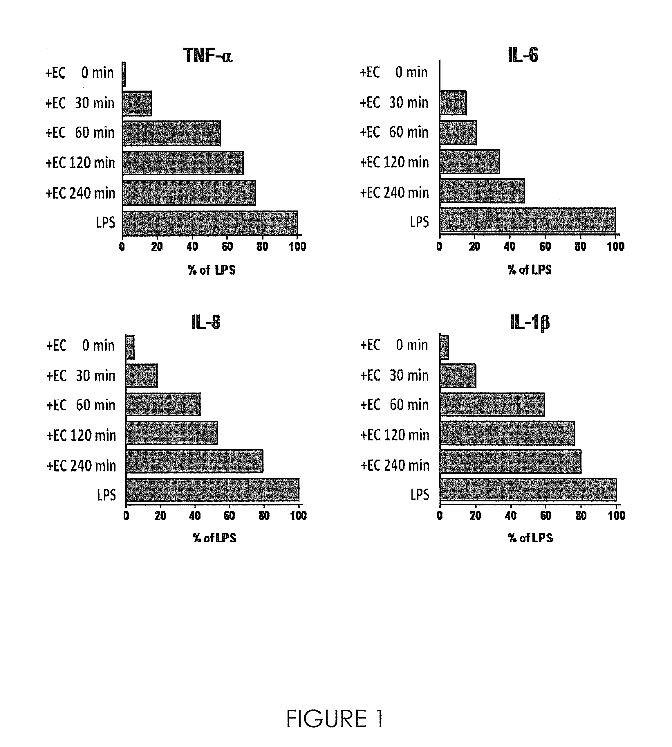 Glycolipid fraction from cyanobacteria for treatment of diseases of the oral cavity