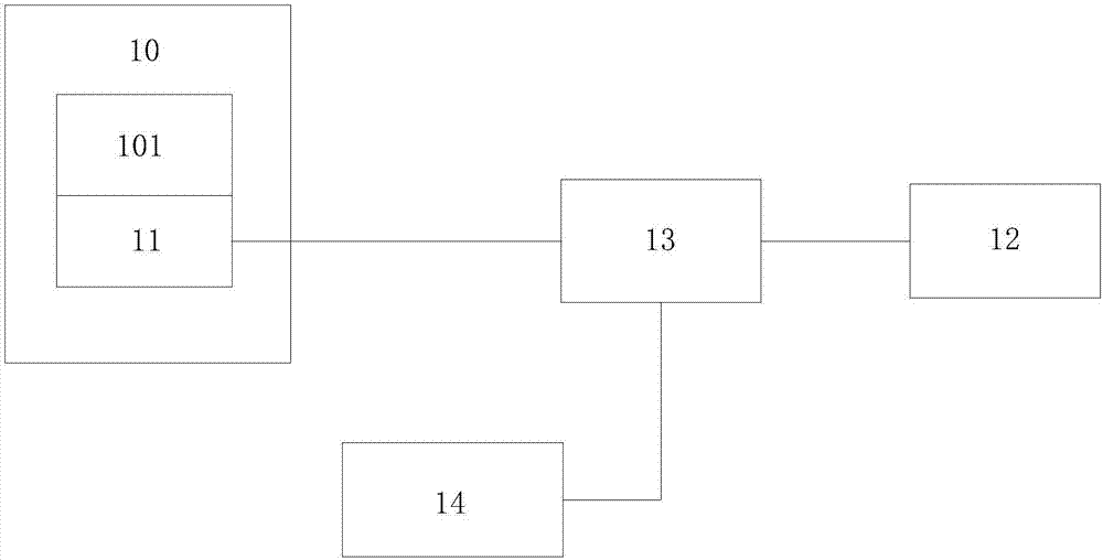 Electronic cigarette and use method