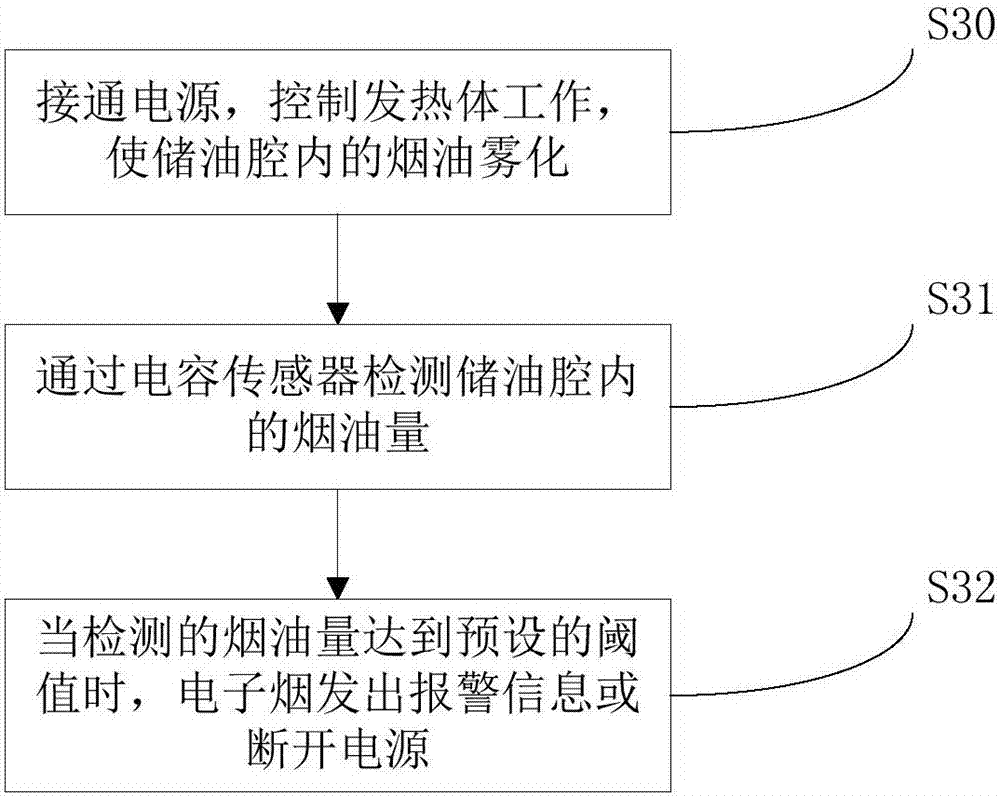 Electronic cigarette and use method