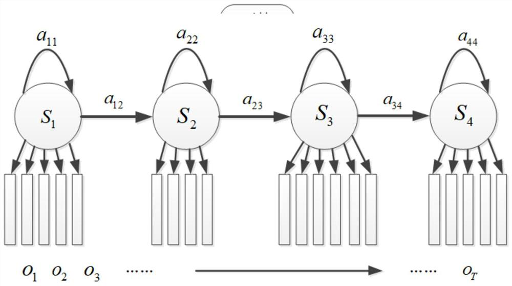 Low-altitude sound target comprehensive identification method and device based on multi-dimensional feature space