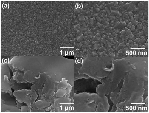 Zinc-titanyl composite thin film material with electrochromic effect, and application and manufacturing method thereof