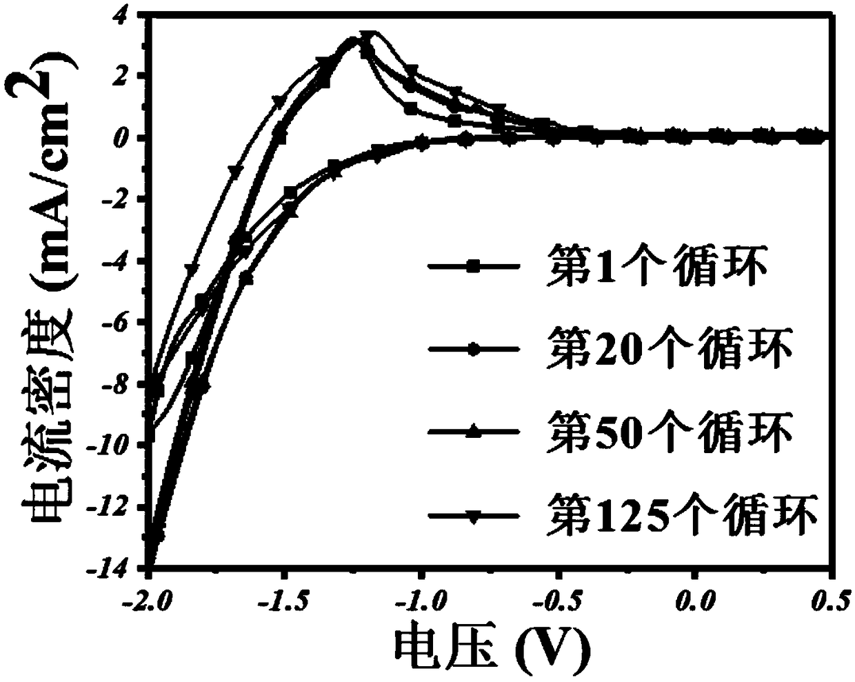 Zinc-titanyl composite thin film material with electrochromic effect, and application and manufacturing method thereof