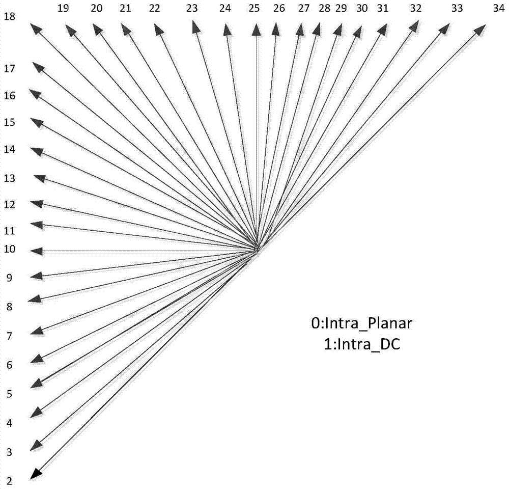 An information hiding method for HEVC video based on Hamming code +1