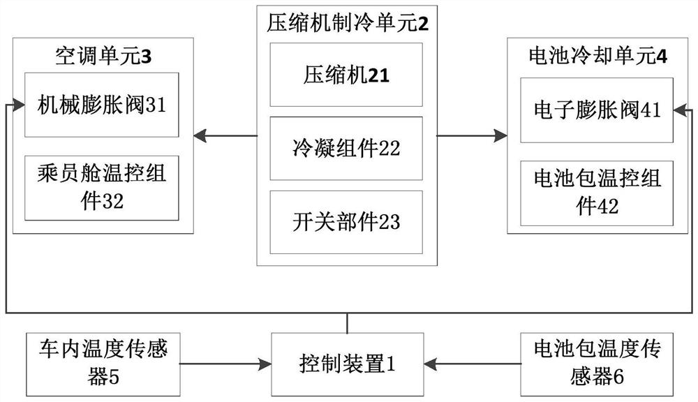 Compressor refrigerating system and method of electric automobile