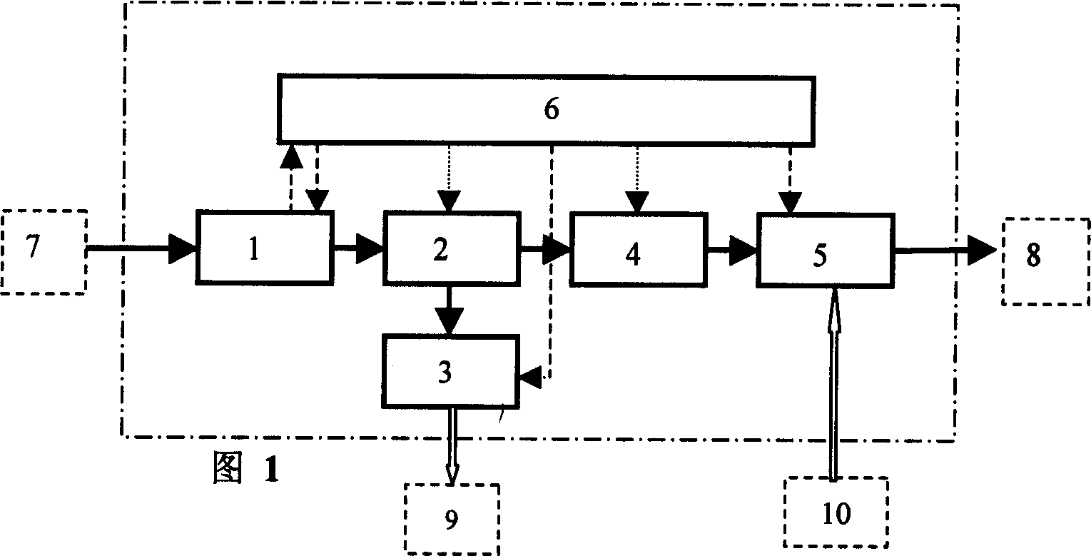 Elastic optical group exchanging method and node equipment based on dicyclic all-optical buffer storage