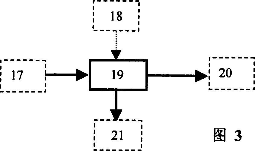 Elastic optical group exchanging method and node equipment based on dicyclic all-optical buffer storage