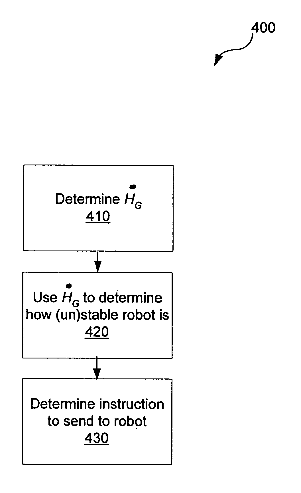 Systems and methods for controlling a legged robot based on rate of change of angular momentum