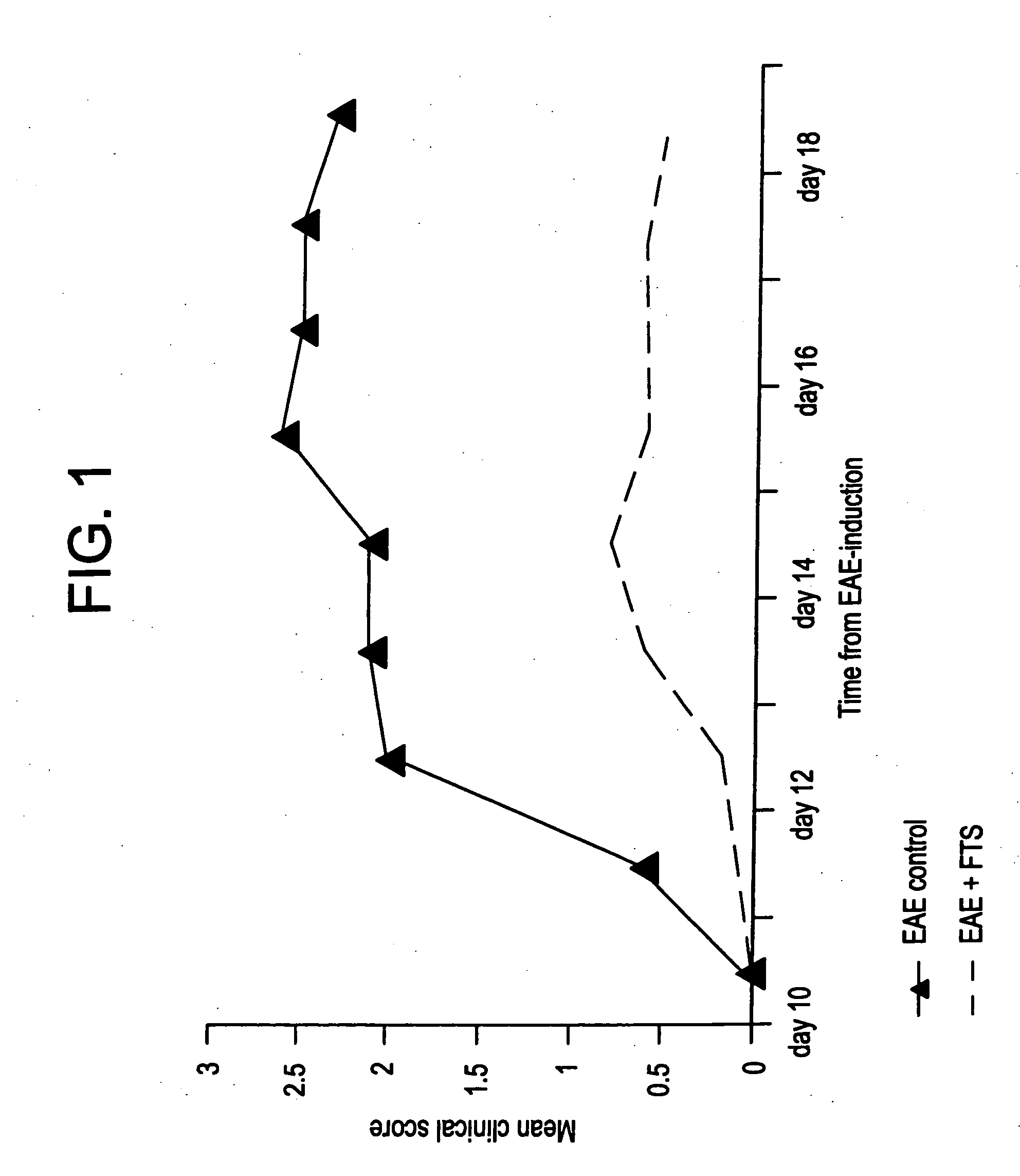 Non-malignant disease treatment with Ras antagonists