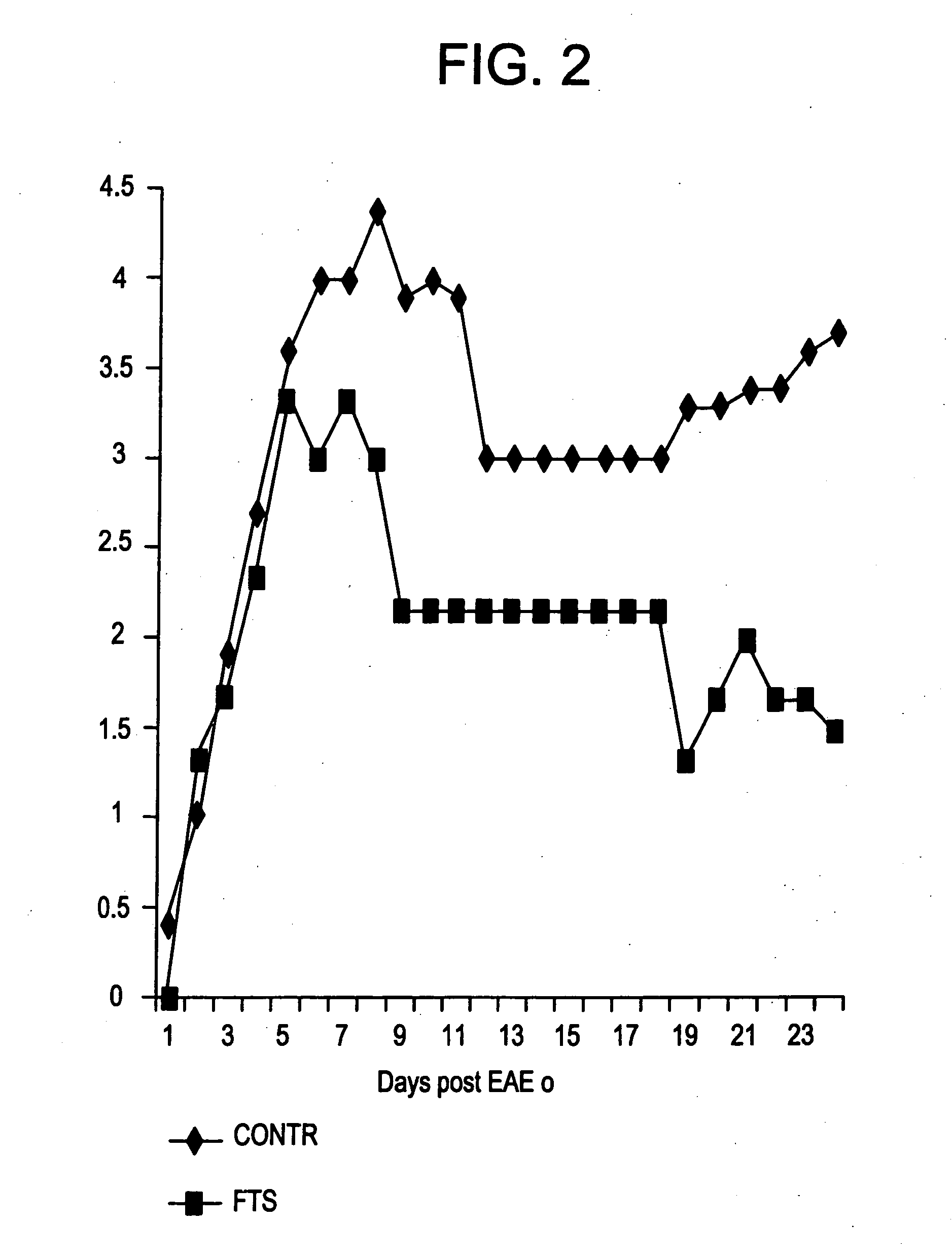 Non-malignant disease treatment with Ras antagonists