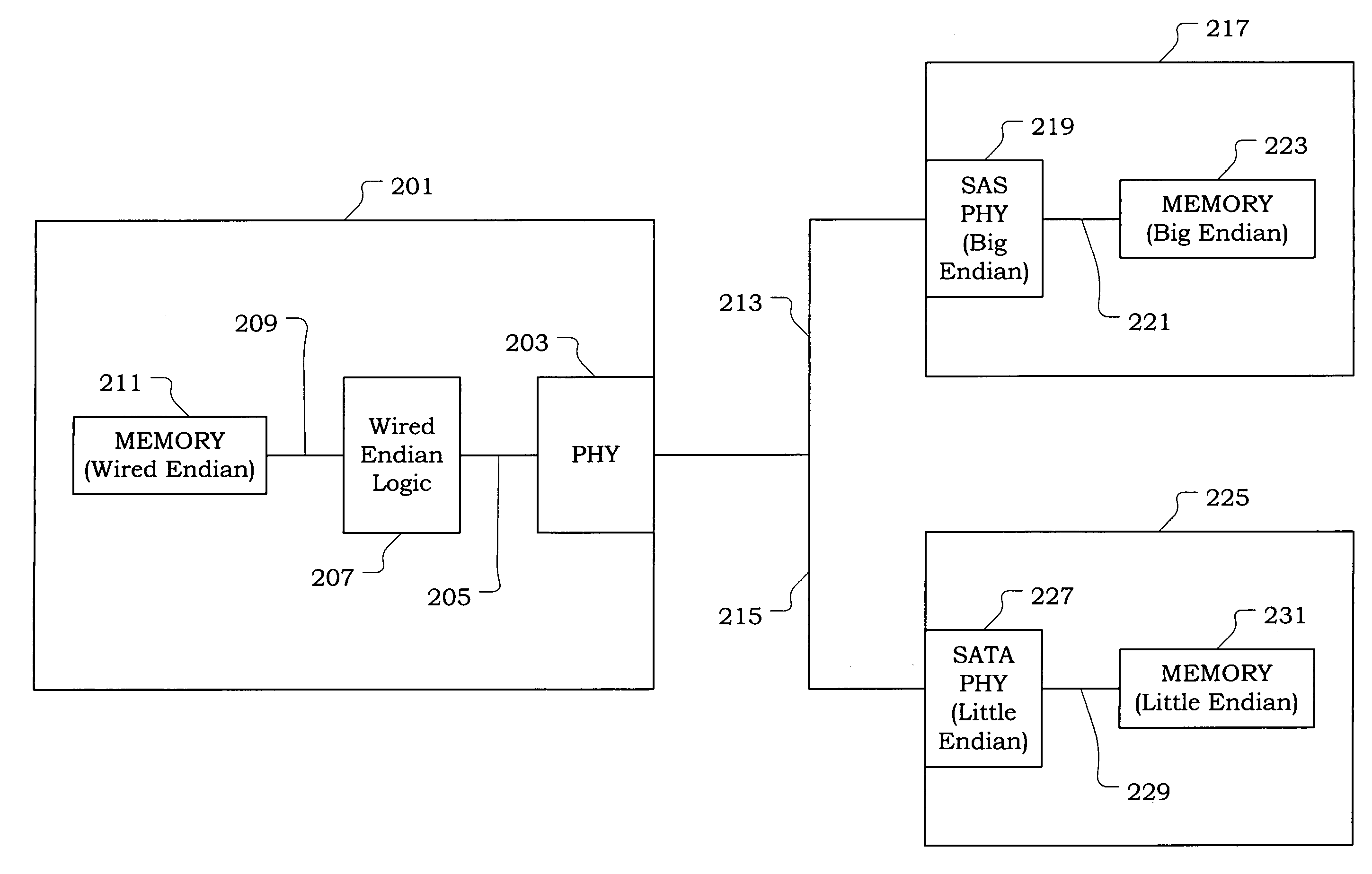 Wired endian method and apparatus for performing the same