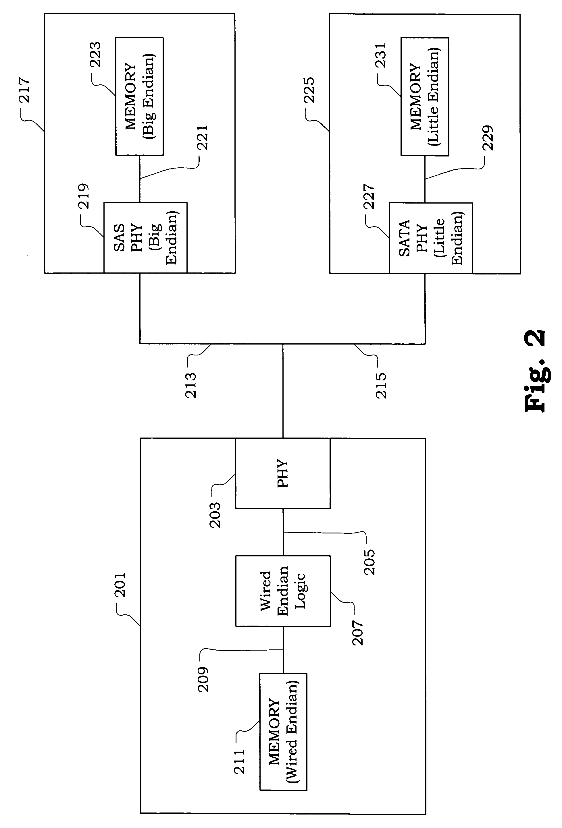 Wired endian method and apparatus for performing the same