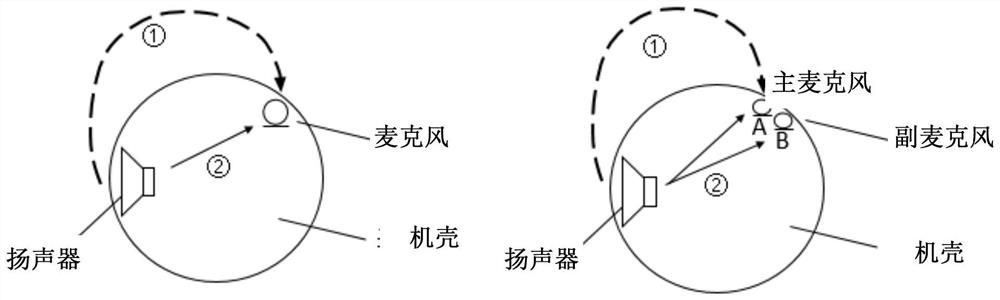 Microphone echo cancellation method, device, device and computer storage medium