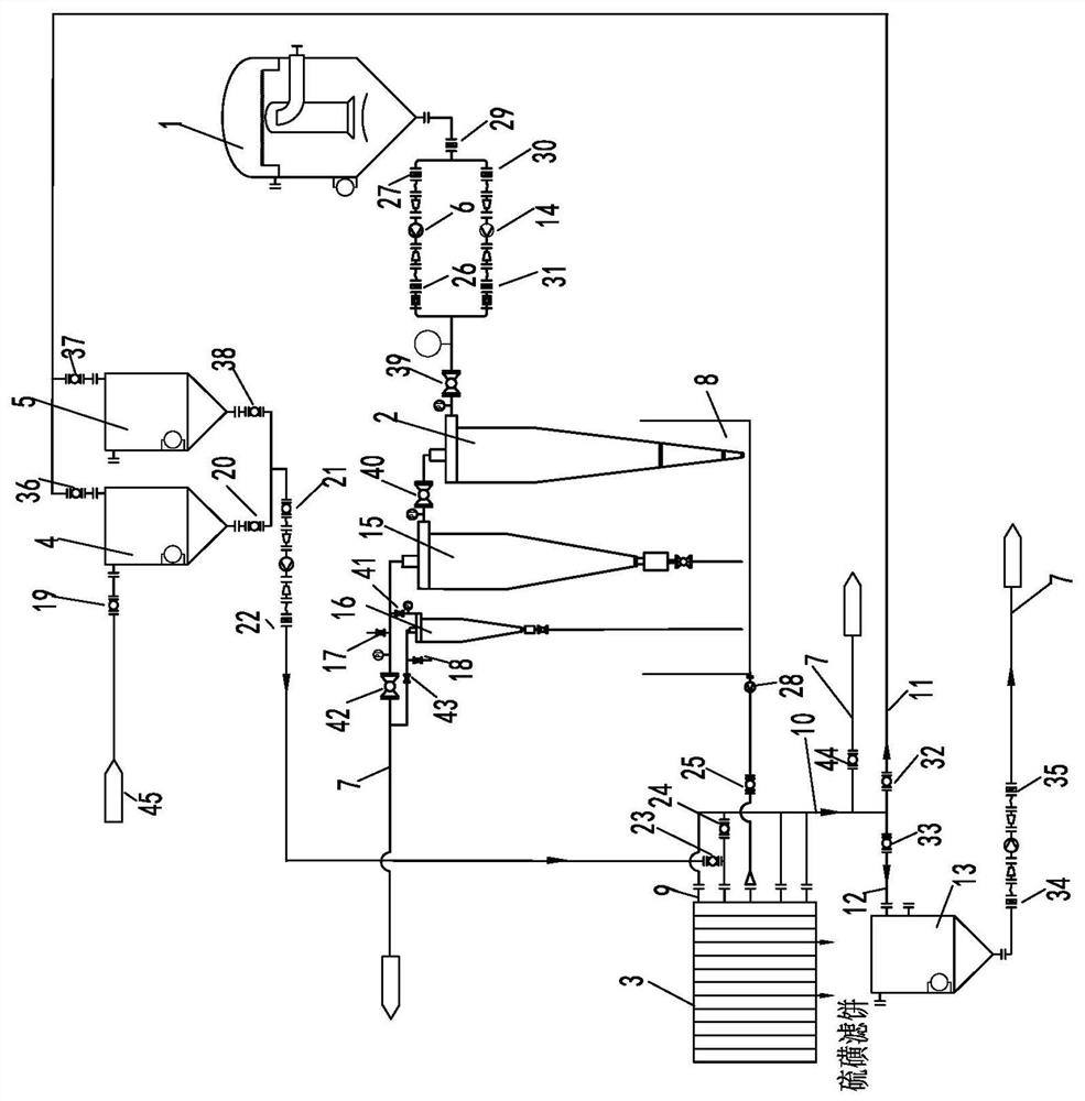 A kind of sulfur particle separation system and method