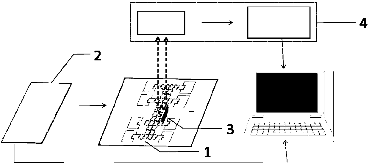 Palmtop pyrosequencing system based on digital microfluidic technology