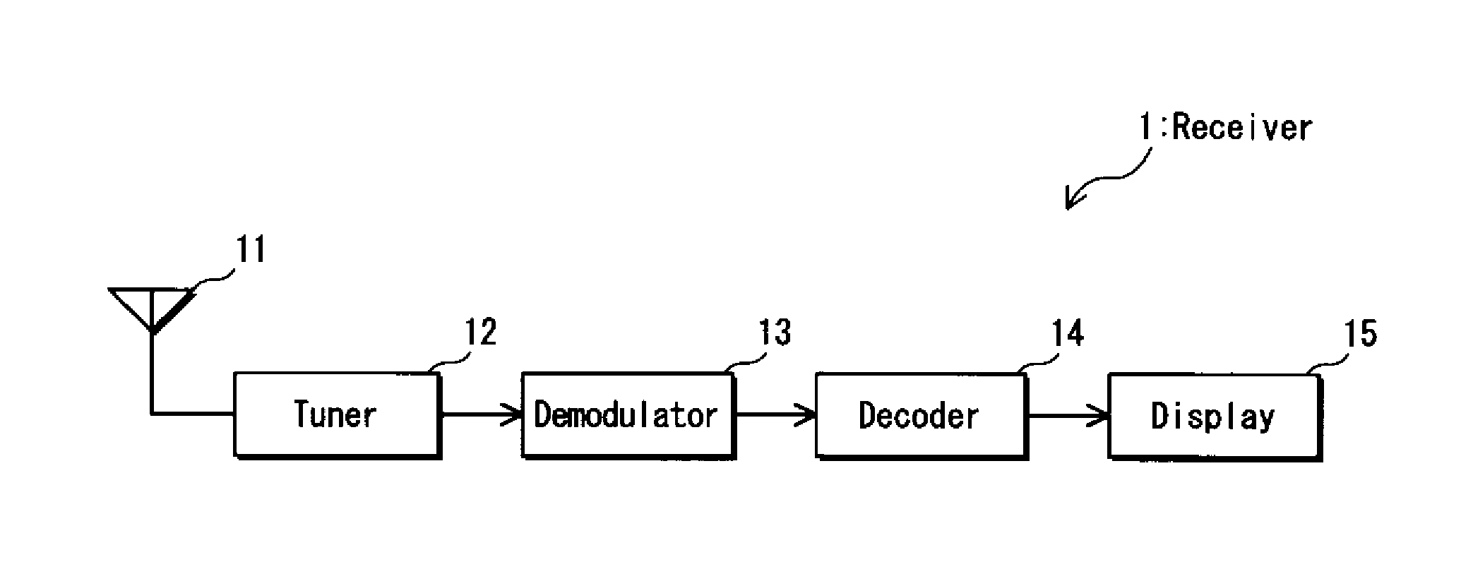 Receiver device, integrated circuit, receiving method, and receiving program