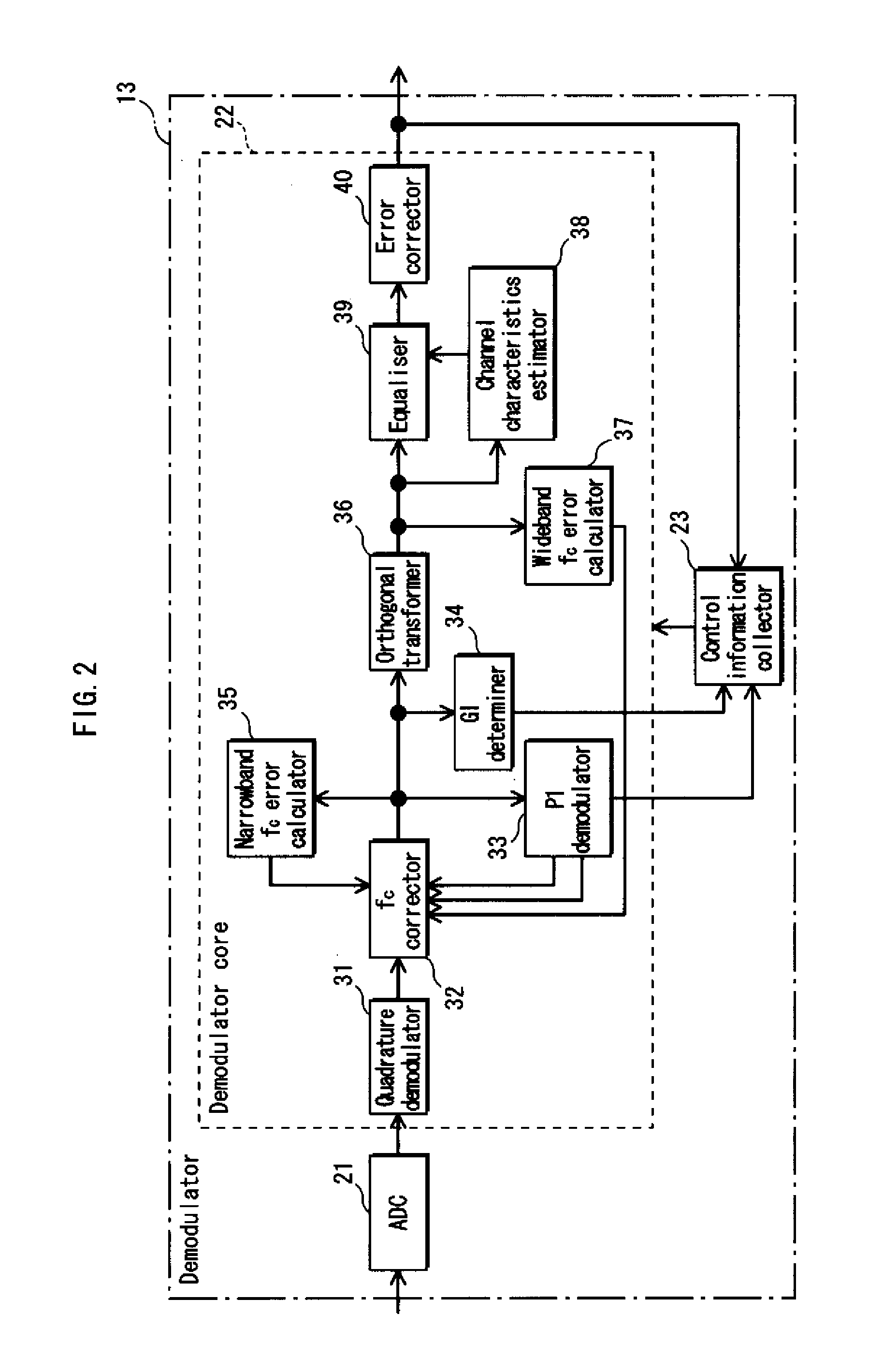 Receiver device, integrated circuit, receiving method, and receiving program