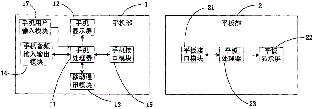 Wireless mobile terminal