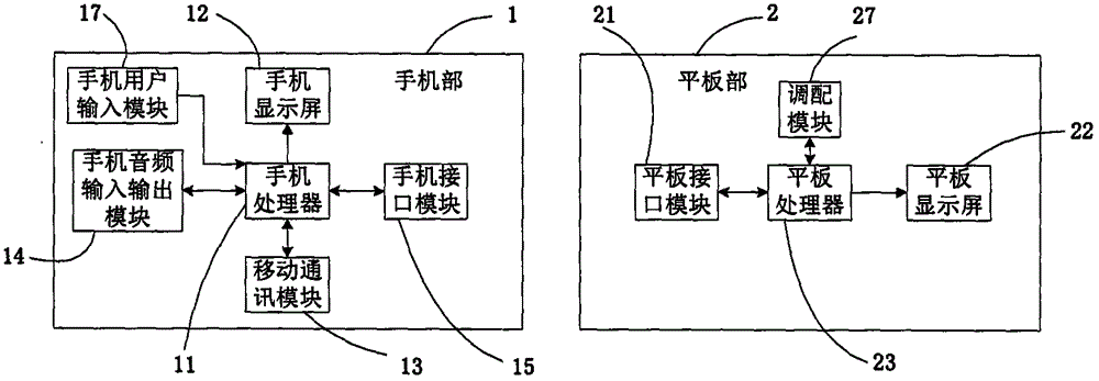 Wireless mobile terminal