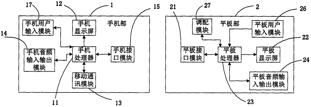 Wireless mobile terminal