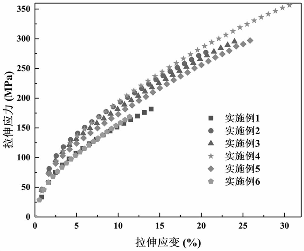 Preparation method of high-strength nano cellulose-nano aramid fiber composite film