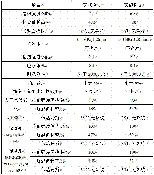 A kind of environment-friendly weather-resistant self-layering single-component waterproof coating and preparation method thereof