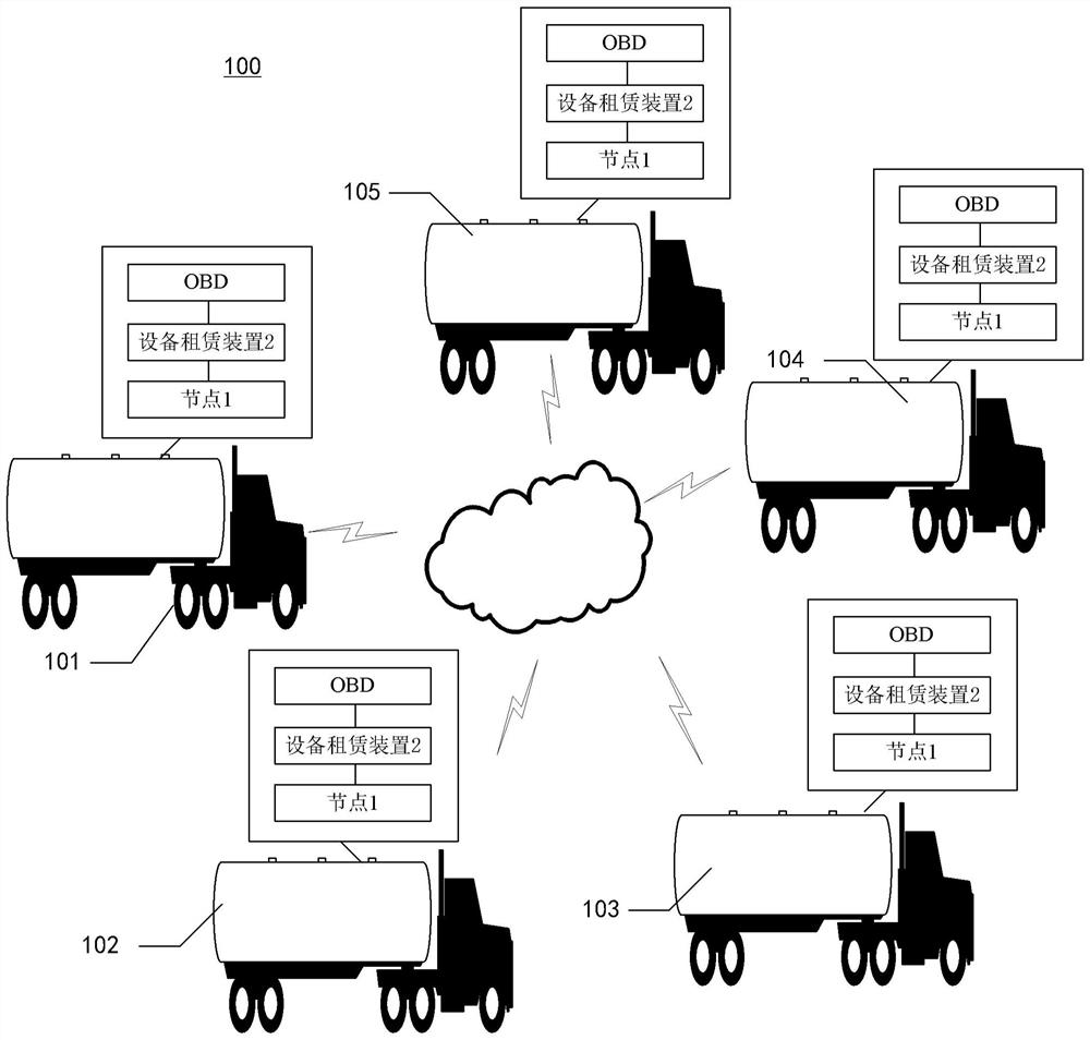 Block chain building method and device, and equipment leasing method and device