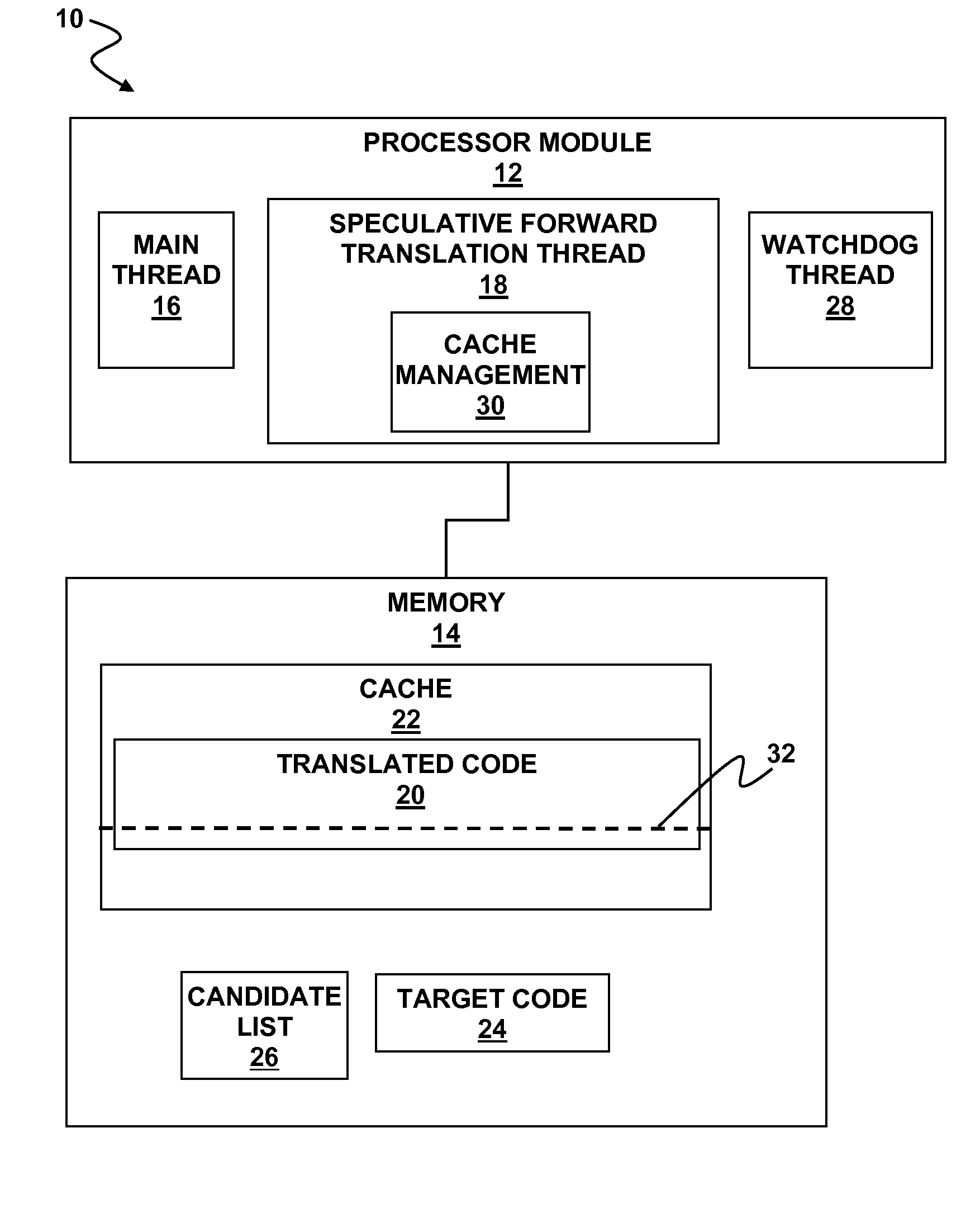 Processor emulation using speculative forward translation