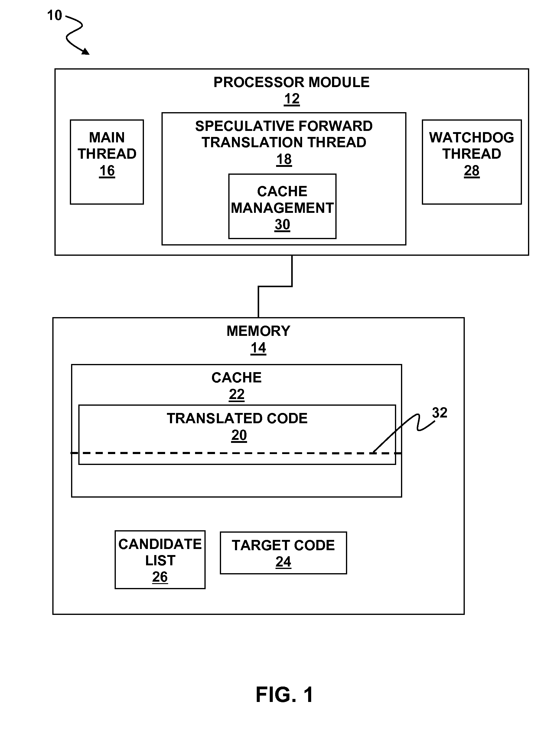 Processor emulation using speculative forward translation