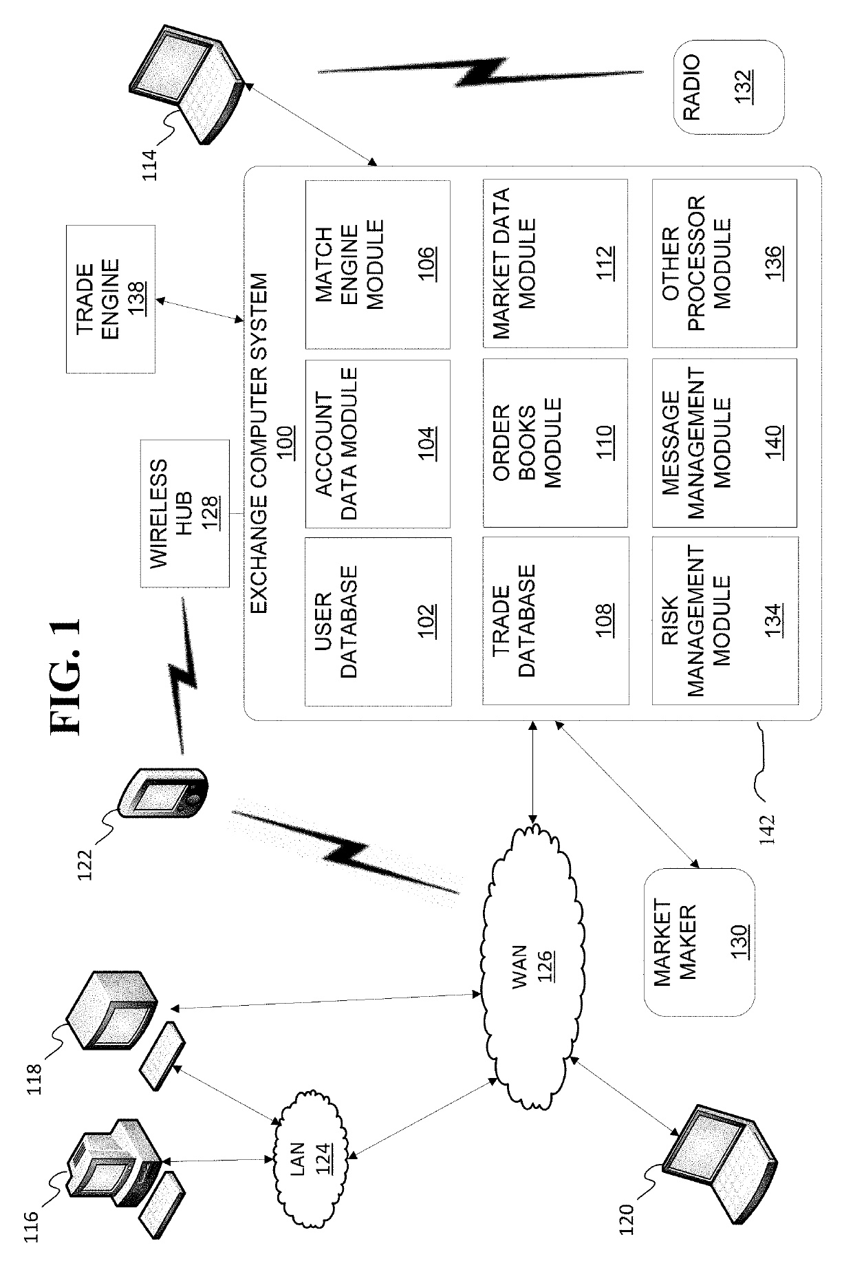 Transactionally deterministic high speed financial exchange having improved efficiency, communication, customization, performance, access, trading opportunities, credit controls, and fault tolerance