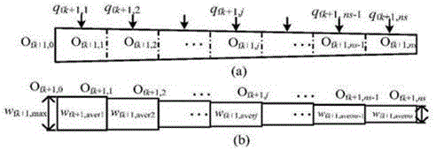 Method for optimizing fracture conductivity of tight gas-reservoir fractured horizontal well