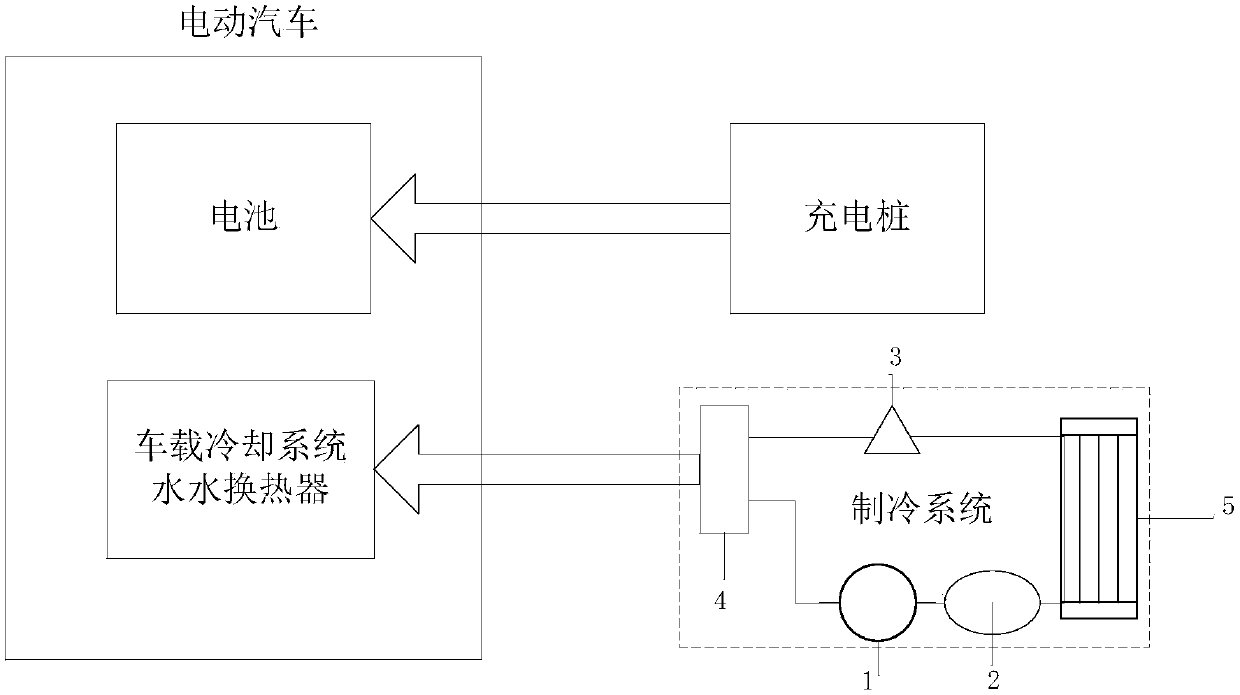 Charging pile system and using method thereof