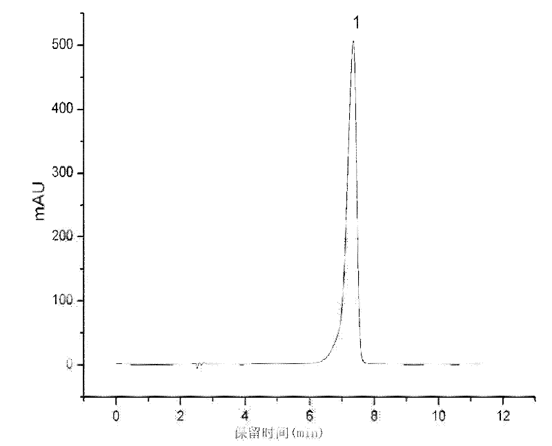 Culturing method of cordyceps militaris rich in effective component (schisandra chinensis)