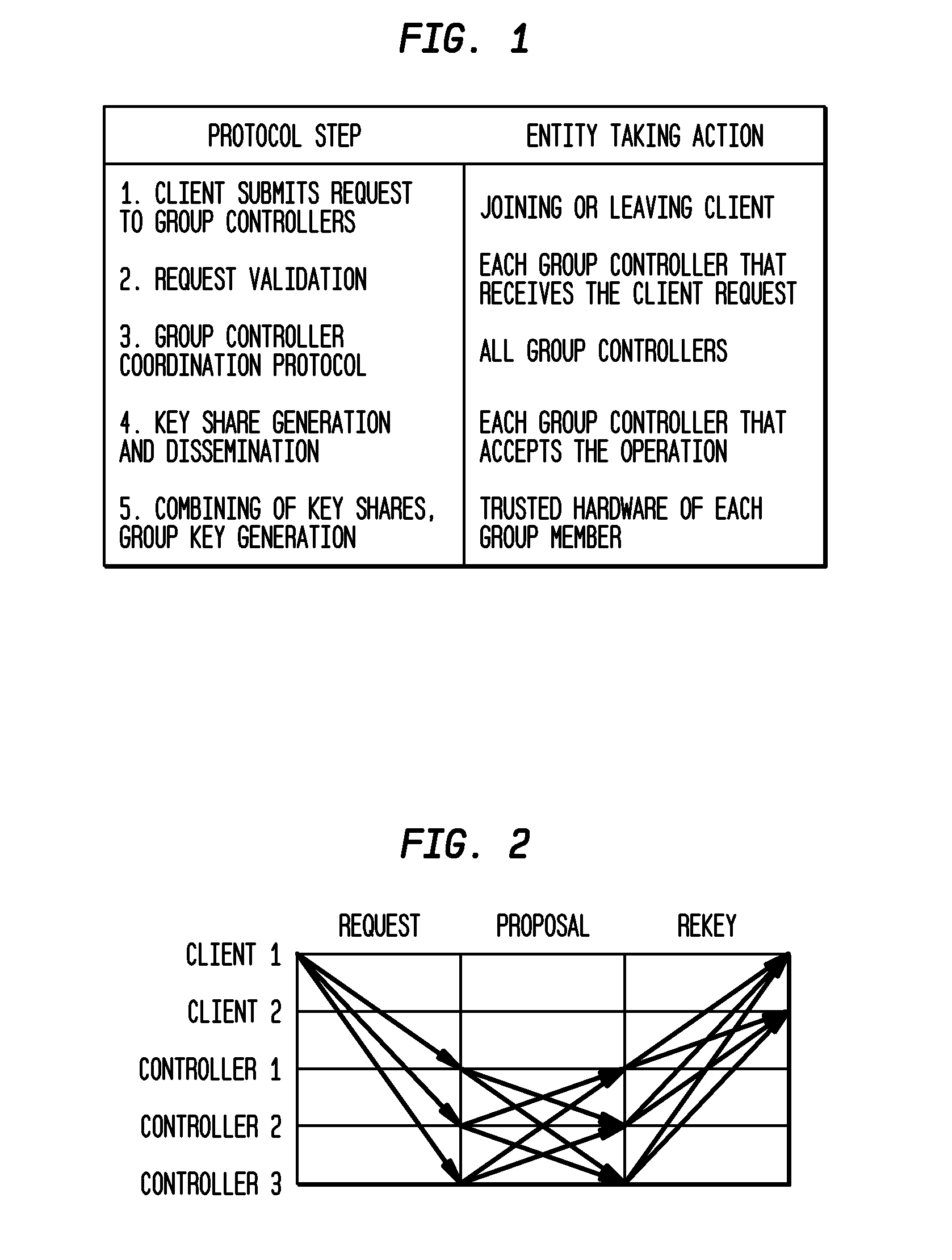 Intrusion-tolerant group management for mobile ad-hoc networks