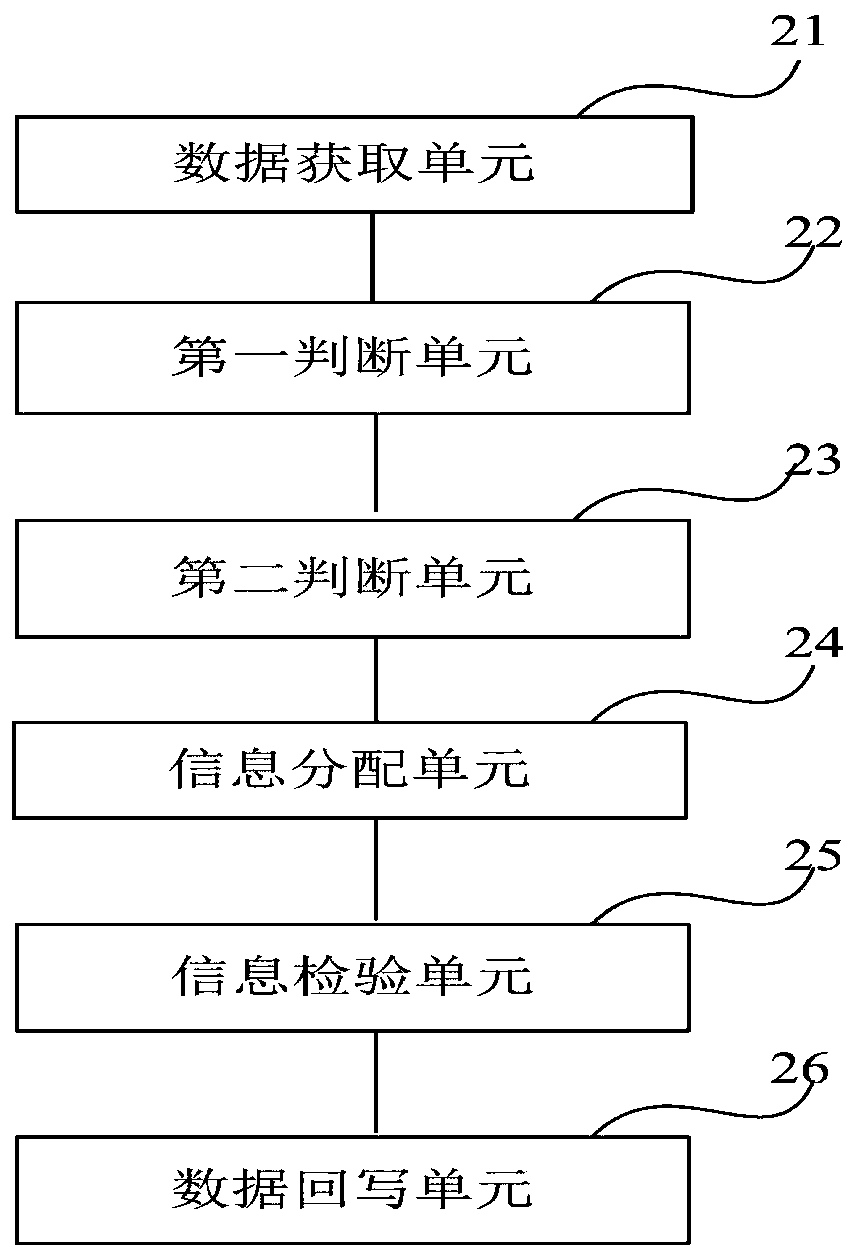 Method and system for converting ipv4 address into ipv6 address